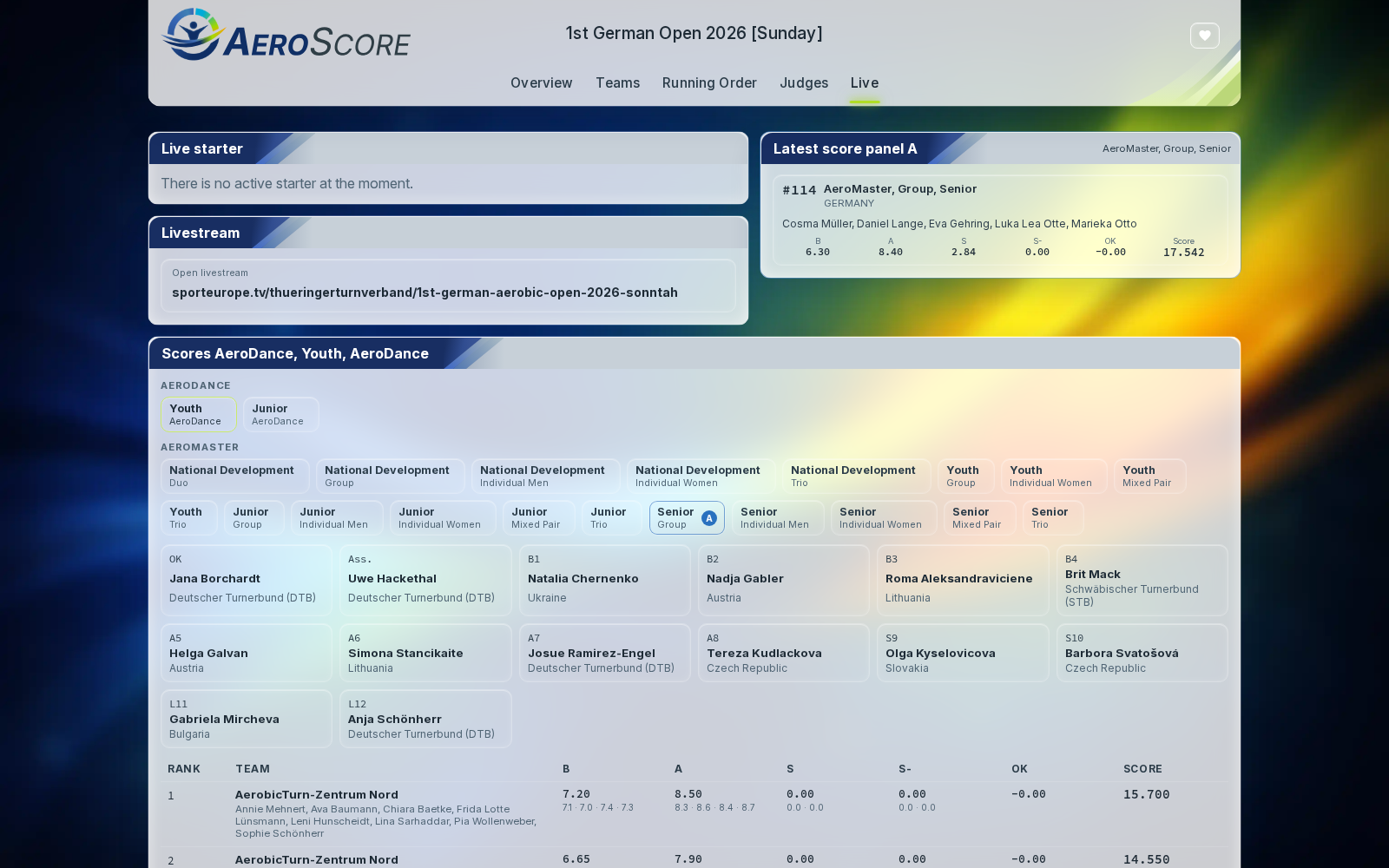 AeroScore Online live results with current scores and judging panel